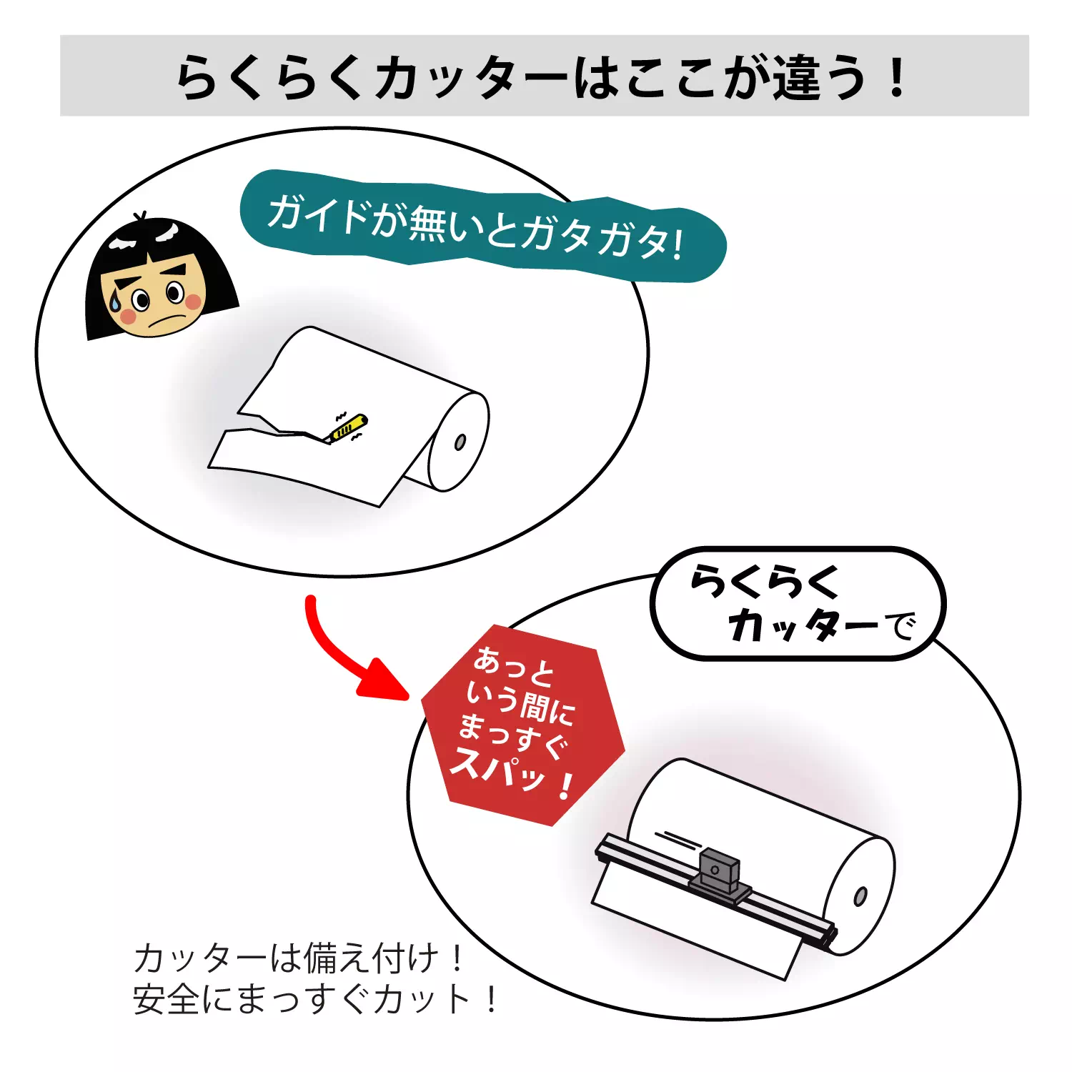 ロール材スタンド らくらくカッタータイプ